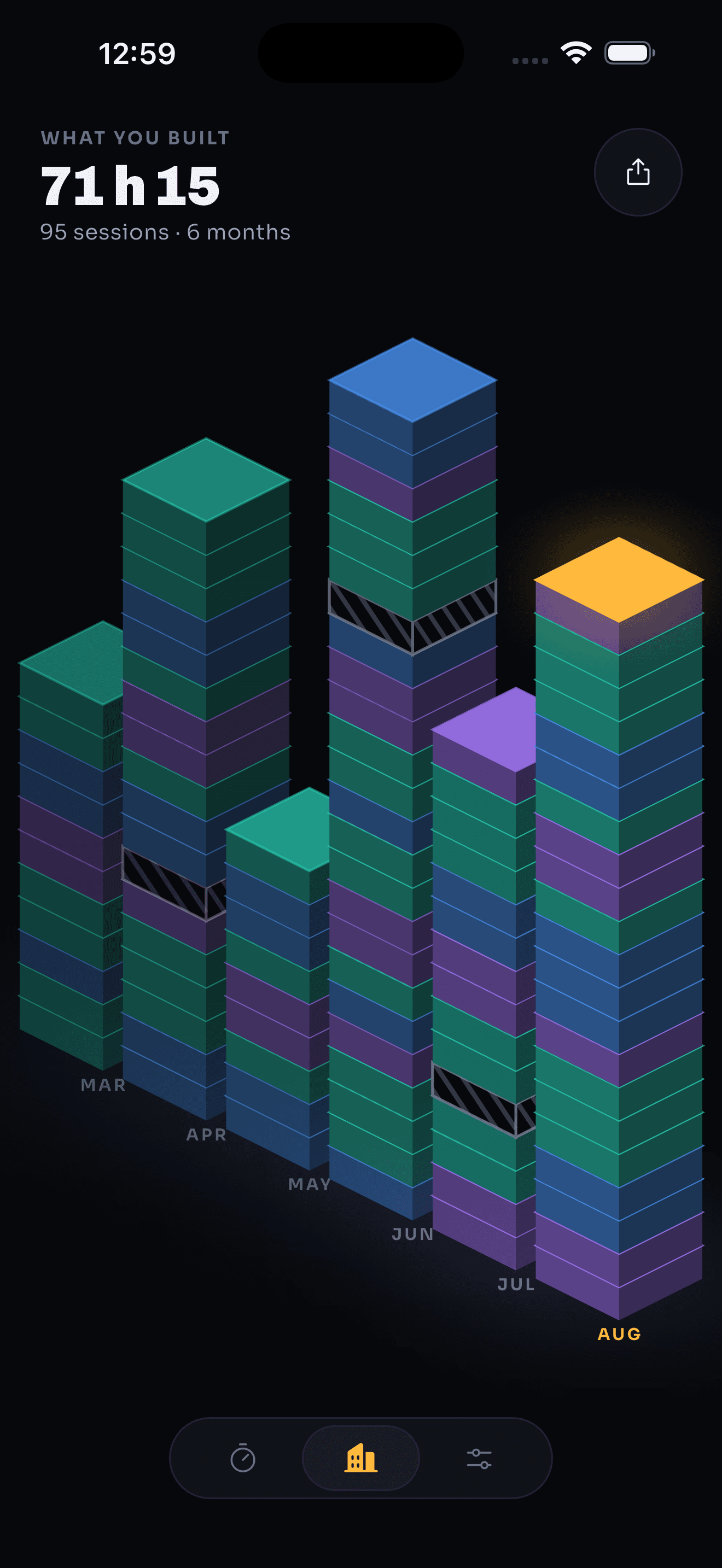 Six months of towers
